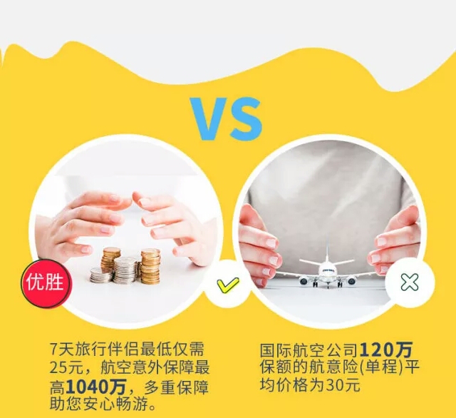 婴儿旅行险,婴儿意外保险多少钱