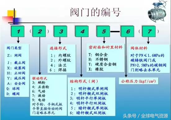 如何看水电图纸的给排水图,如何看水电图纸管子里几根线
