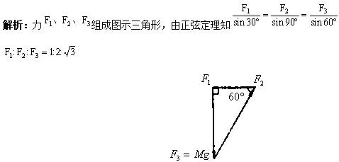 物理干货初中讲解,高中物理力学公式知识
