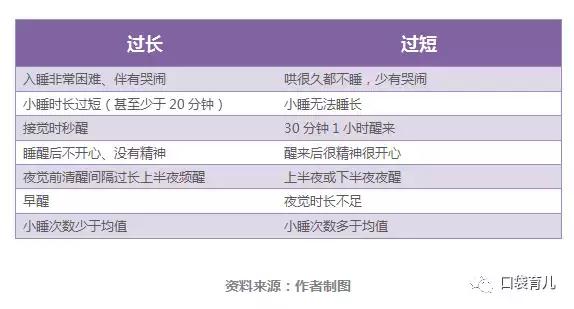 宝宝睡觉怎么哄才能入睡,宝宝怎么哄才能快速入睡