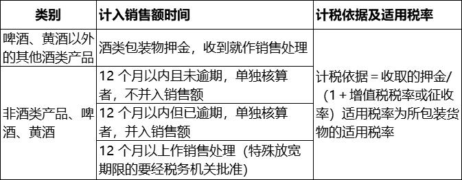 经济法难点疑点精讲,2019经济法基础第三章重点归纳