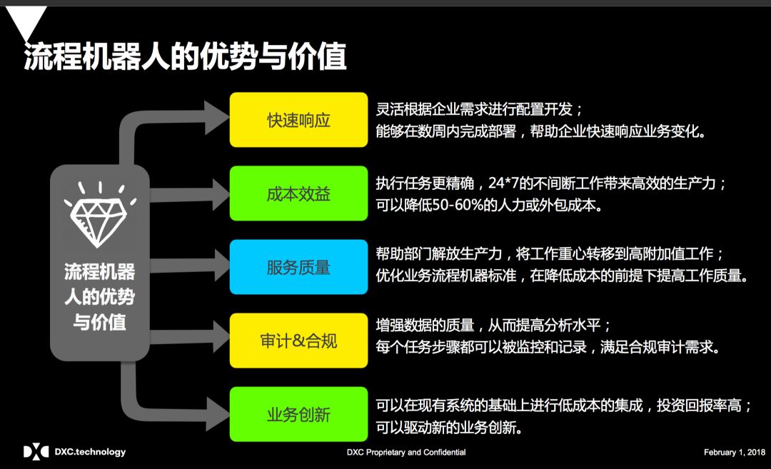 看DXC流程机器人如何激活个体