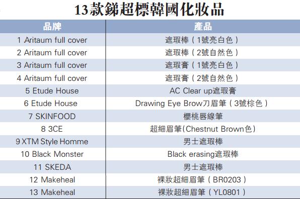最垃圾的韩妆护肤品,韩妆里必须要知道的护肤品