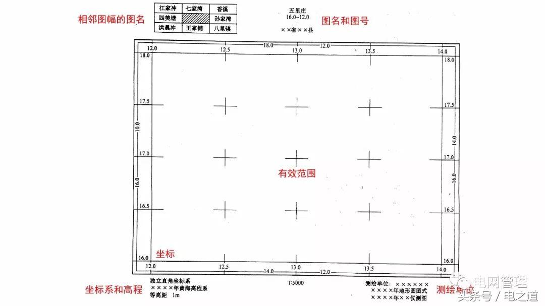 配电线路网络图识图顺序,配电图怎么看符号