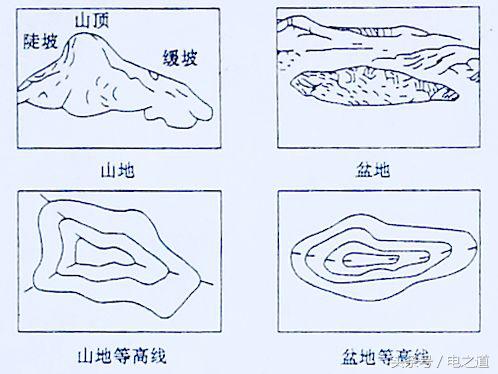 配电线路网络图识图顺序,配电图怎么看符号