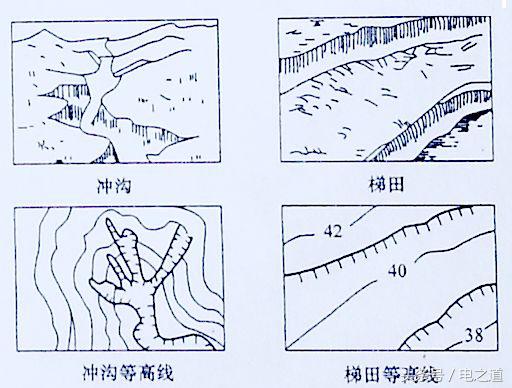 配电线路网络图识图顺序,配电图怎么看符号