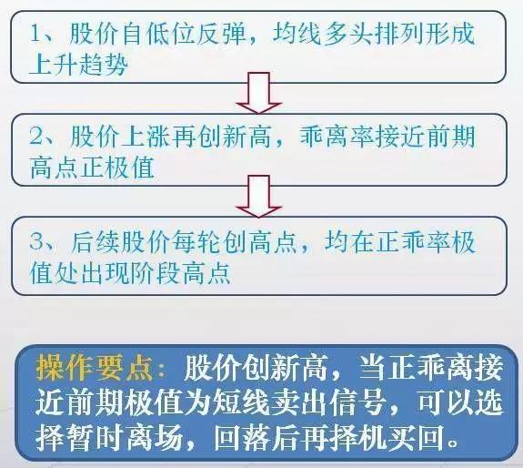 高抛低吸买入法则,散户炒股要诀