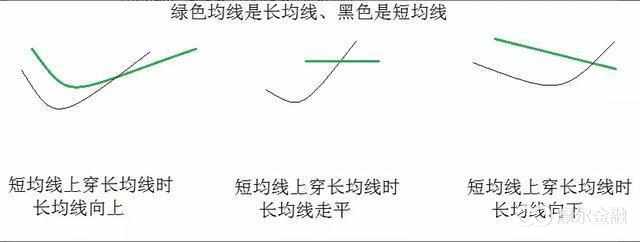 半年线金叉年线选股通达信,半年线金叉年线主升浪战法