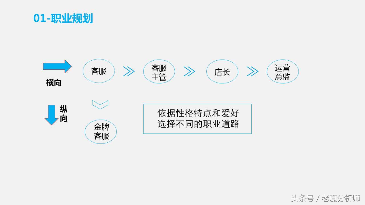 天猫客服培训ppt,天猫客服的技巧和话术ppt