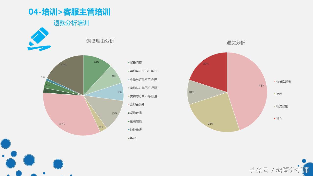 天猫旗舰店客服管理工作和制度PPT（原创）