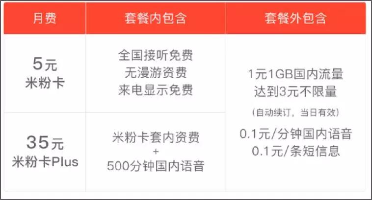联通米粉卡可以在全国用吗,联通米粉卡资费标准