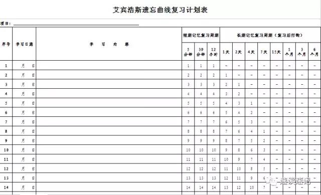 实操口诀记忆法,实操复盘怎么学