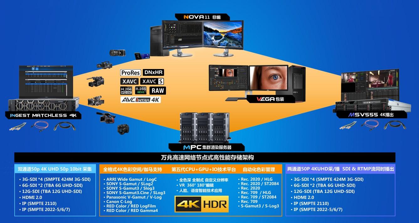 索贝数码科技有限公司产品,索贝数码科技股份有限公司