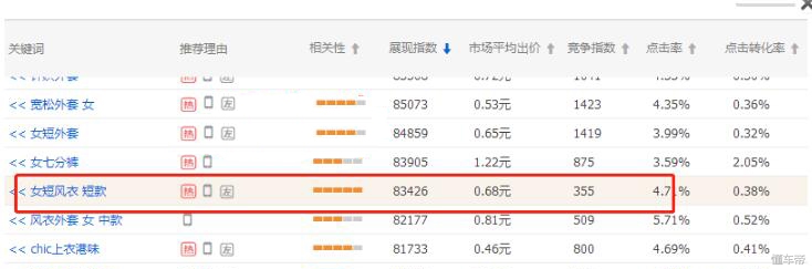 淘宝运营直通车拉动搜索流量,淘宝直通车助力新品成长