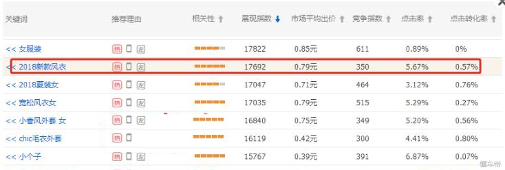 淘宝运营直通车拉动搜索流量,淘宝直通车助力新品成长