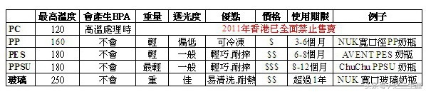 奶瓶推荐一岁以上宽口奶瓶,去香港买哪种奶瓶好用