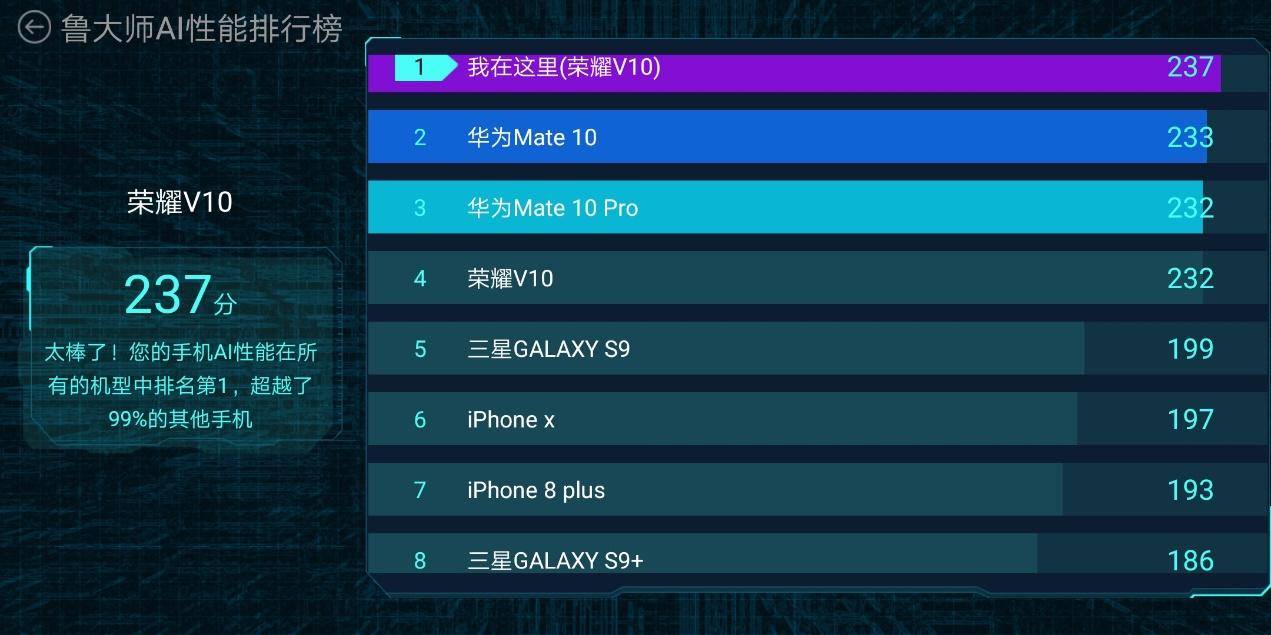 荣耀10和三星s10e哪个更适合,荣耀v20和三星s10哪个音质好