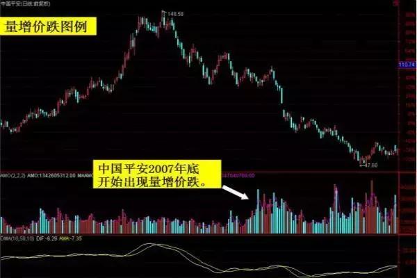 股票成交量图基础知识图解,学量价分析哪本书最好