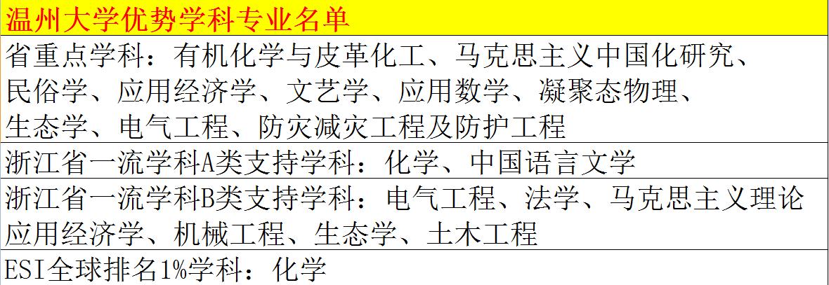 文科生适合报考的二本院校,文科生最值得报考的100所二本大学