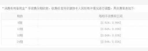 平安银行信用卡提额的最佳方法,平安银行信用卡如何提额