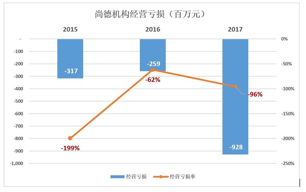 尚德机构财报视频,尚德机构2019年财报