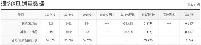 4S店看捷豹XEL，为何这么有实力的车型叫好不叫座？