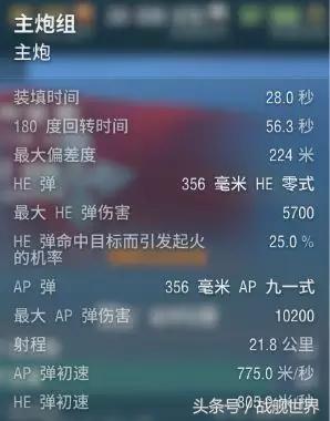 主炮解析,出云穿深居然超过了大和?日系战列的主炮居然如此奇葩