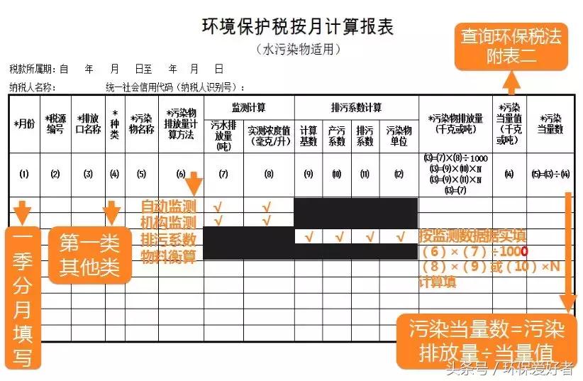 环保部门对环保费改税的建议,环保费改税怎么征收的