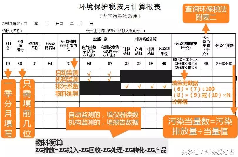 环保部门对环保费改税的建议,环保费改税怎么征收的