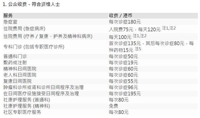 穷人看病的天堂--------香港医疗体系好！
