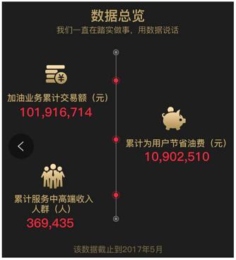 互联网概念的旁氏*局骗**79折加油的车小喜探秘