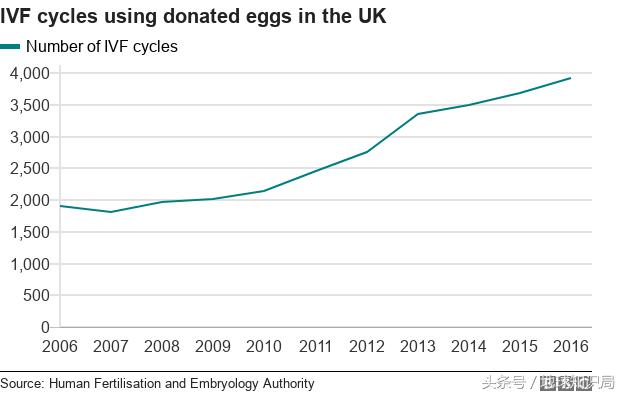 为什么有这么多女大学生热衷于做这件事？地球知识局