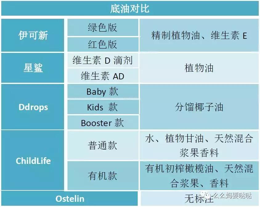 网红维生素d,维生素d推荐真实评测