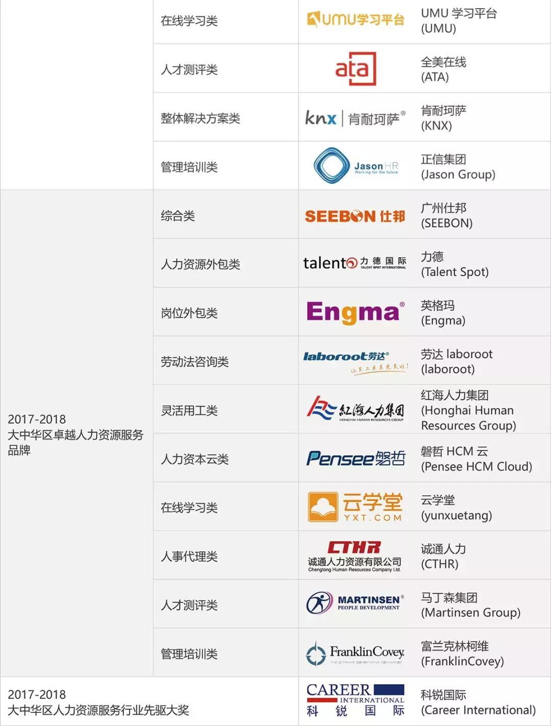 中国优秀员工颁奖典礼,2021亚太最佳艺人颁奖典礼