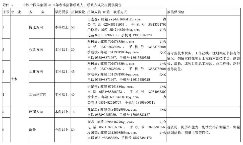 中铁十四局招聘工作怎么样,社招中铁十四局薪资待遇