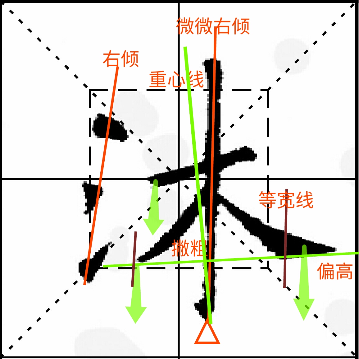 看看“未”和“沐”，探讨欧公是不是随便写的、解读是否过度？
