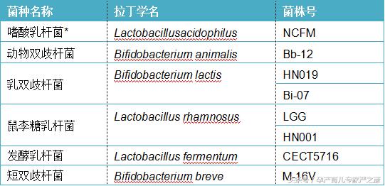 宝宝拉肚子吃益生菌便秘,拉肚子益生菌管用吗