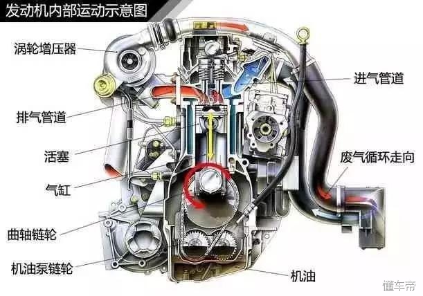 汽车发动机涡轮增压好还是自吸好,汽车买自吸的好还是涡轮增压的好