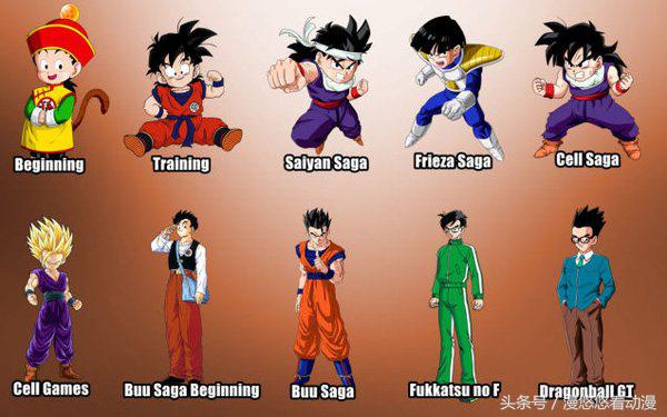 “千古龙珠”的主角“进化”特写！