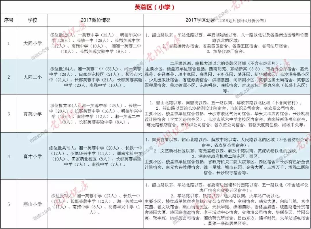 2018年长沙楼盘学区划分,长沙泰禹小学的学区楼盘