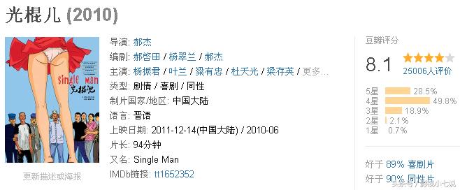 喜剧评分高又搞笑的电影前十,喜剧讽刺电影有哪些好看的