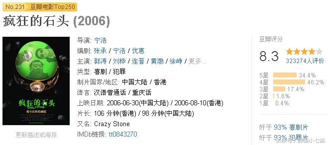 喜剧评分高又搞笑的电影前十,喜剧讽刺电影有哪些好看的