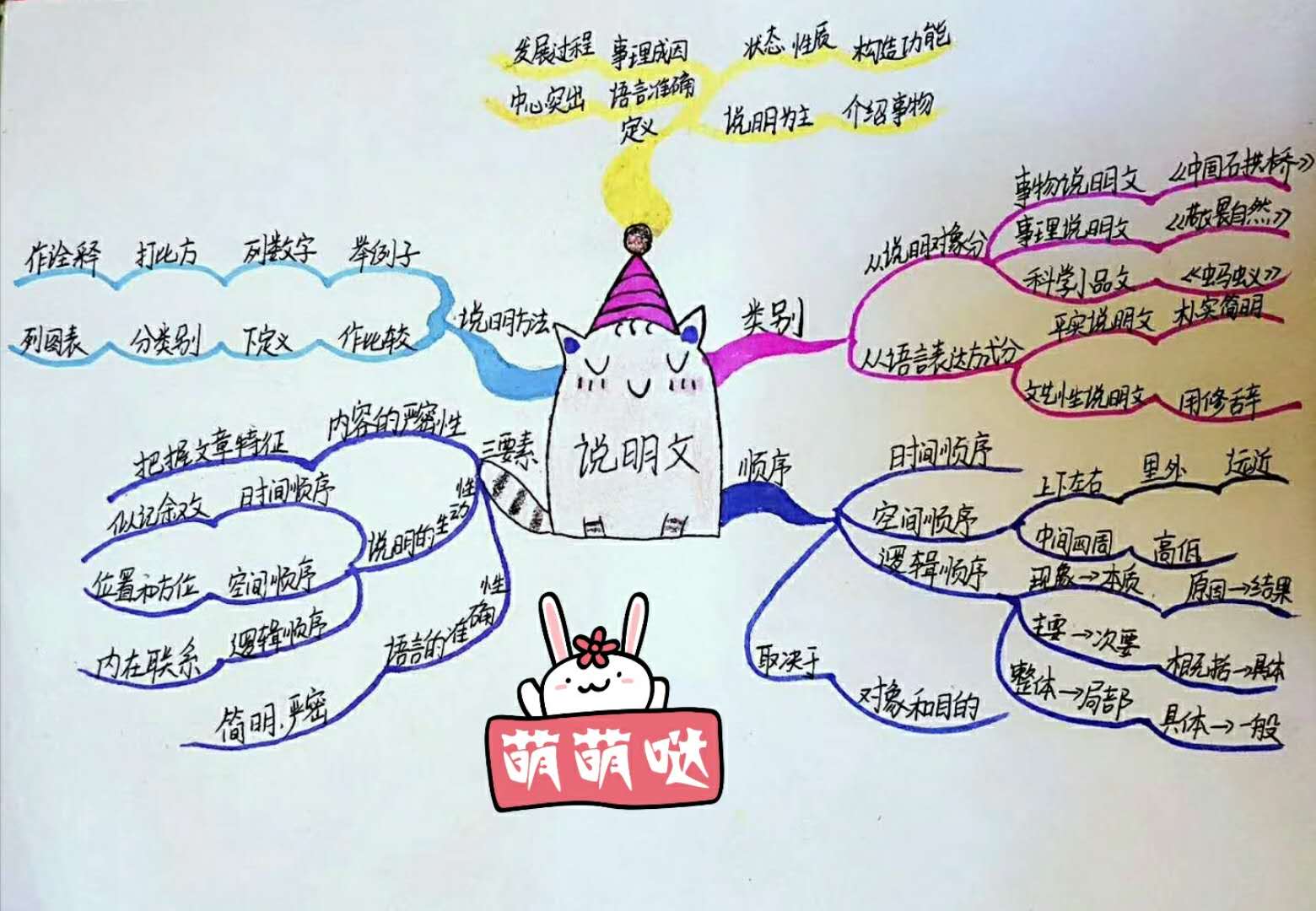 思维导图速记课是什么课程,小学英语思维导图课程视频