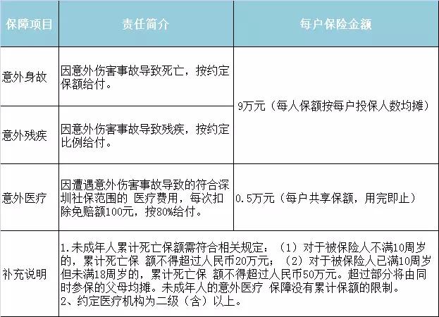 今天起，深圳这些东西统统免费！不知道你就亏大了！