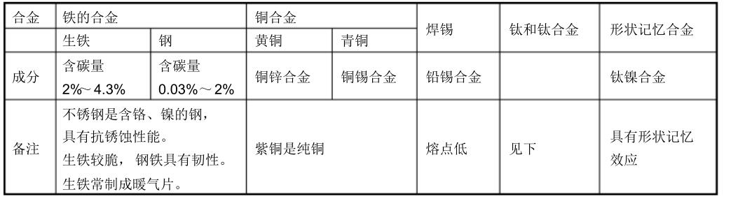 九年级下册化学知识点归纳人教版,九年级化学知识点归纳下册人教版