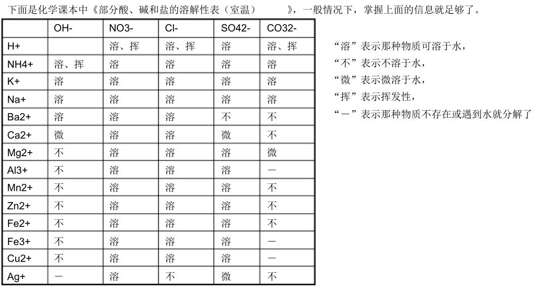 九年级下册化学第一单元讲解视频,人教版九年级下化学知识点总结