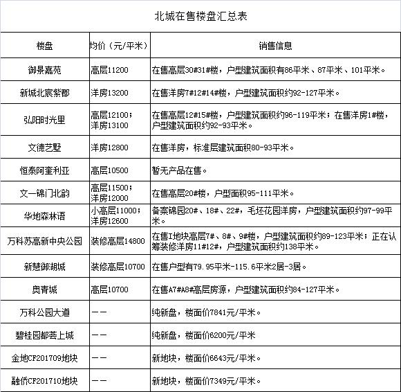 合肥市东部新城商业综合体规划,合肥融创中心商业综合体最新进展