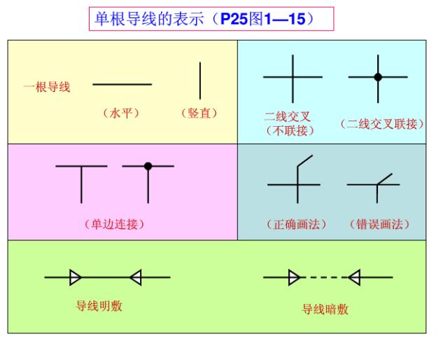 电工接线图符号大全,电工常用电气元器件图形符号