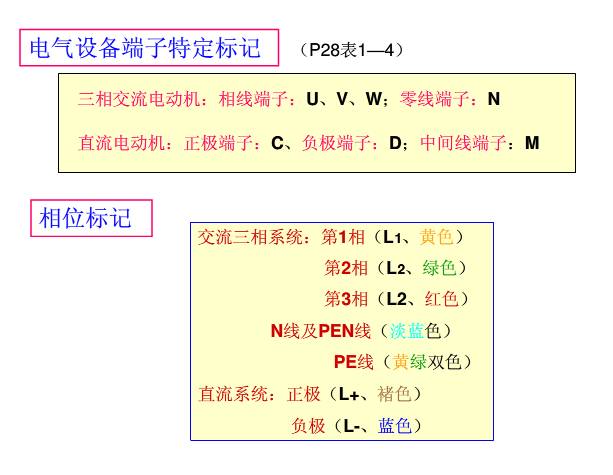 电工接线图符号大全,电工常用电气元器件图形符号