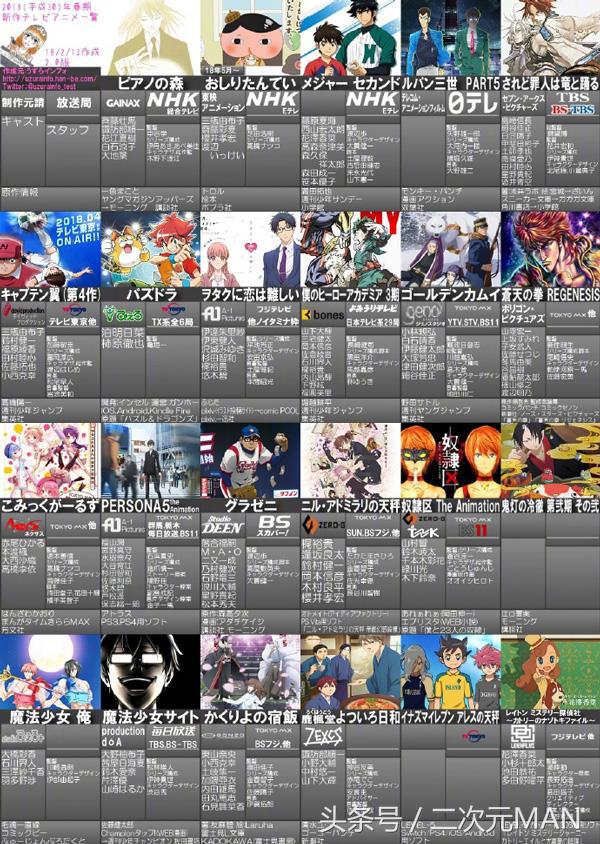 四月新番东京复仇者,四月新番2020国漫